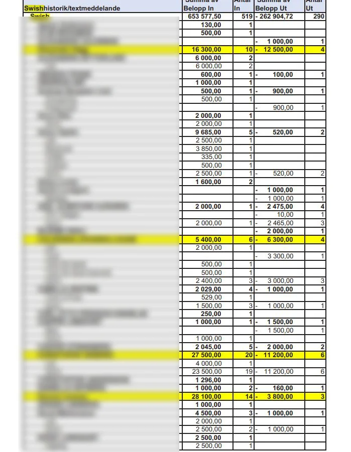 Swishmeddelande i FUP